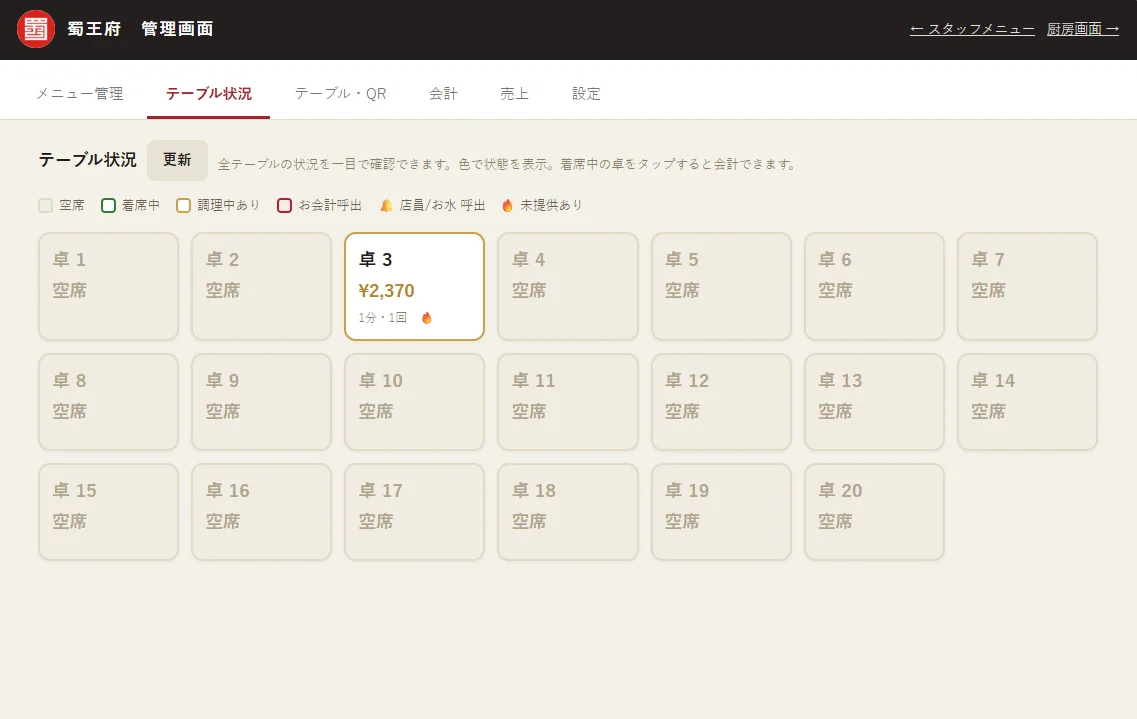 全テーブルの状況を一覧表示する管理画面