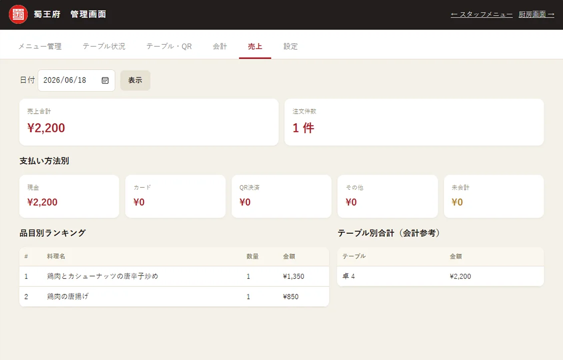 日別・品目別の売上を自動集計する売上管理画面